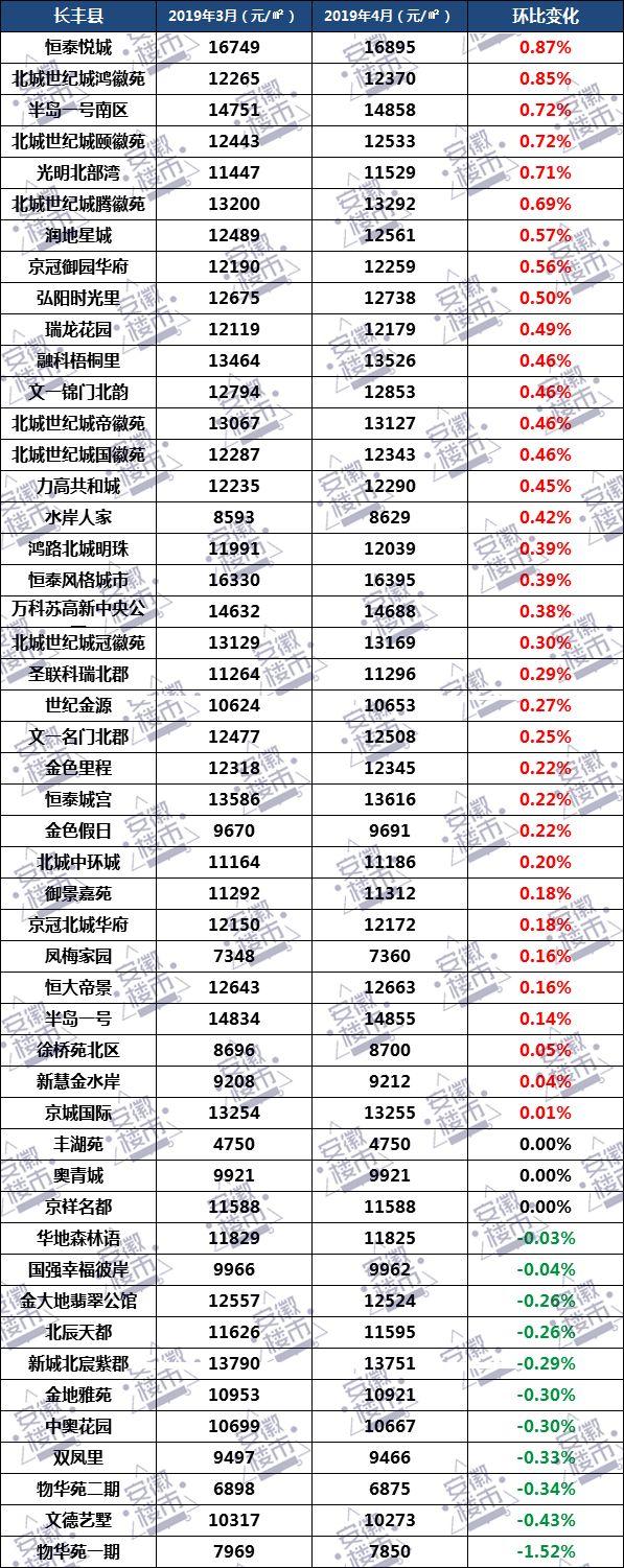 合肥小区最新房价动态，科技引领，智能导航体验升级
