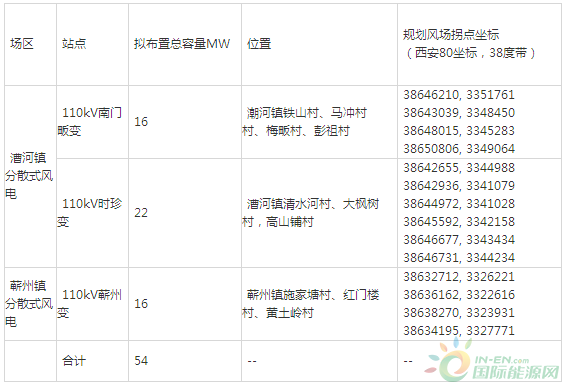 蕲春招标网最新公告，地方经济发展的关键节点