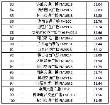 重庆黑电台最新动态，变革中的力量与自信成就之源