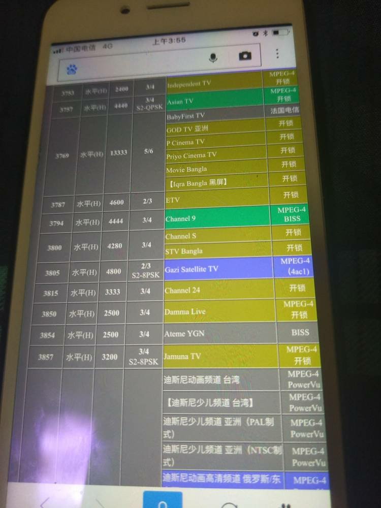 亚太七号最新参数详解及配置概述