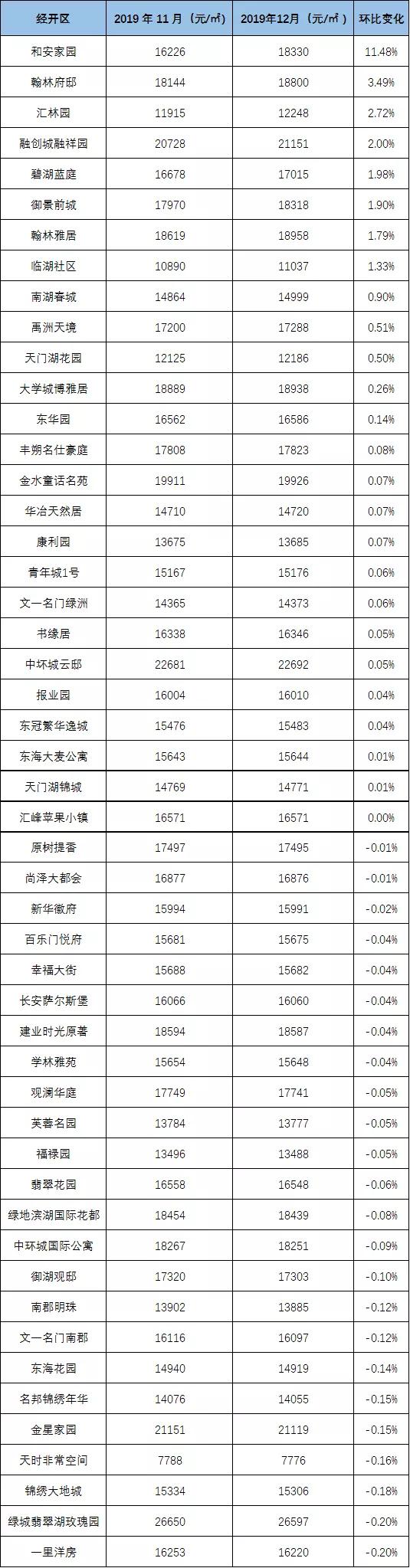 合肥滨湖房价下跌，投资置业新机遇来临！
