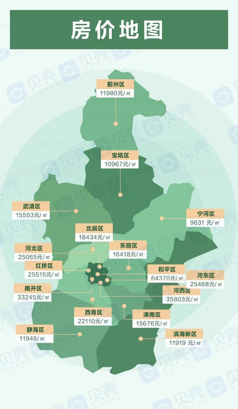 南开区最新房价，家的故事与温暖居所的温情价值