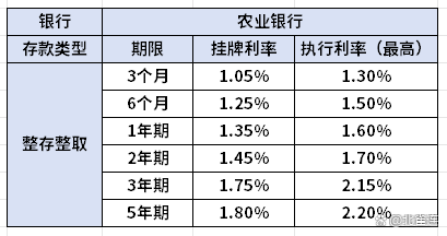 农业银行利息最新利率解析，2024年利率全解析及预测