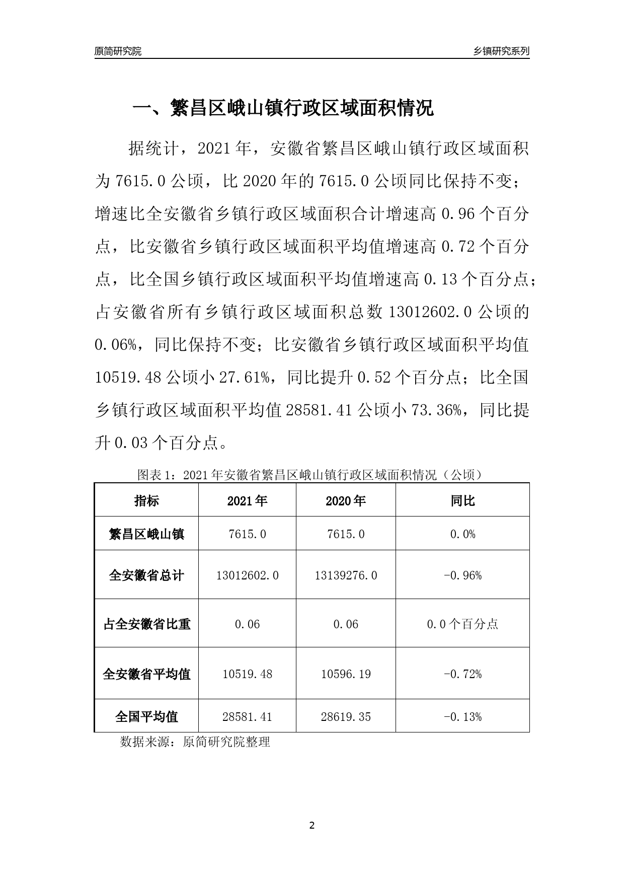 繁昌县划区调整最新动态