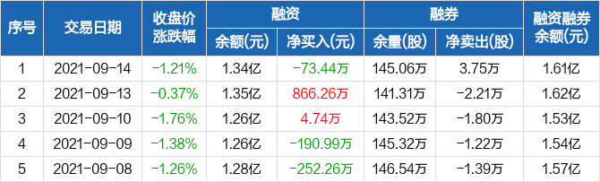 伟星新材股票最新动态，铸就行业翘楚，辉煌篇章开启