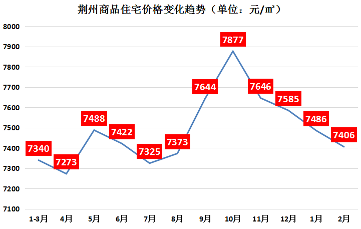 荆州二手房最新房价探析，观点阐述与分析