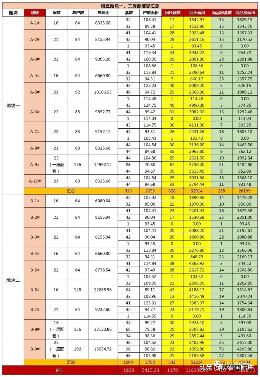石家庄招拍挂最新动态更新，最新消息一览