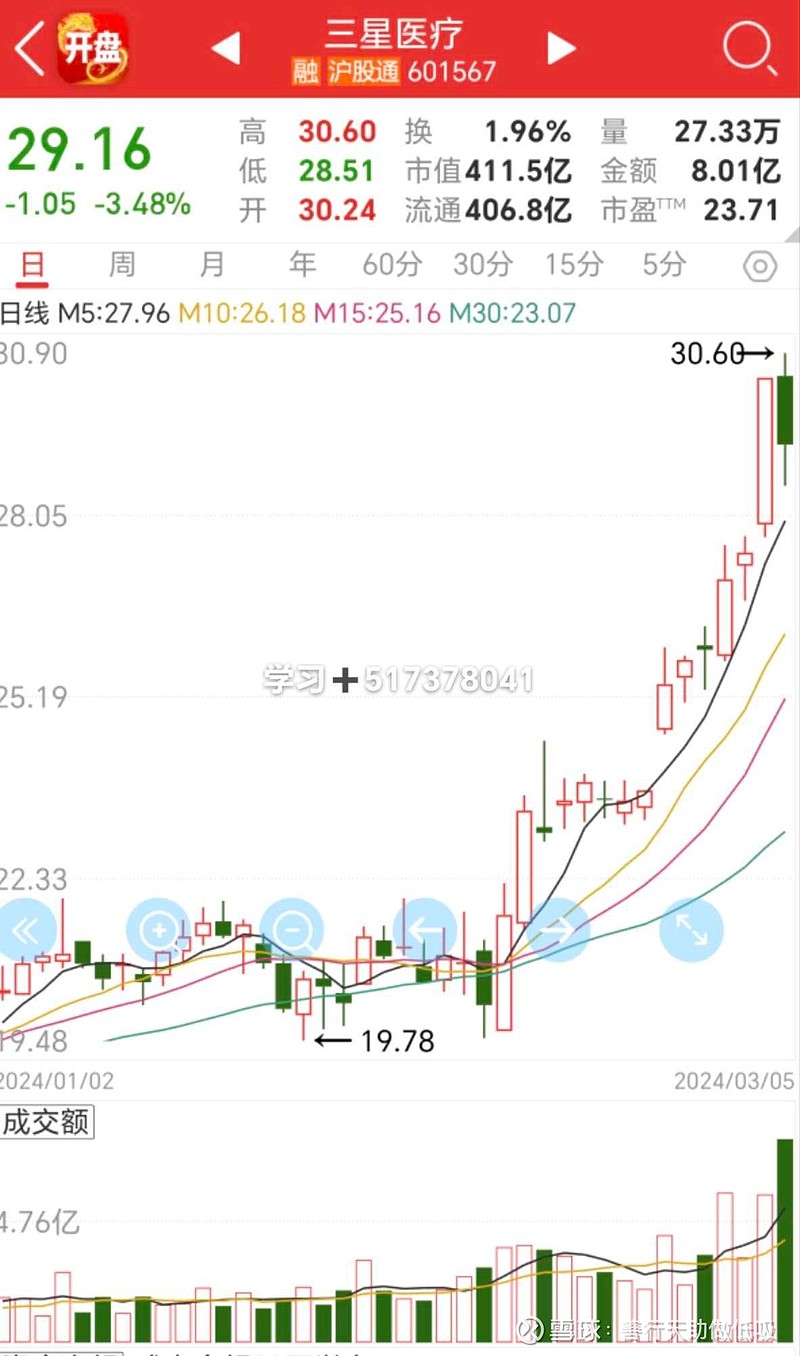 三星医疗股票最新动态，学习变化，自信成就未来之旅