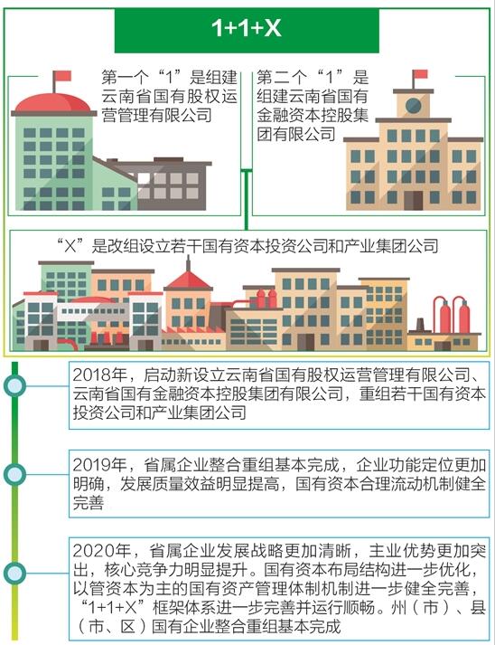 云南国企改革最新动态与巷弄深处的特色小店探秘