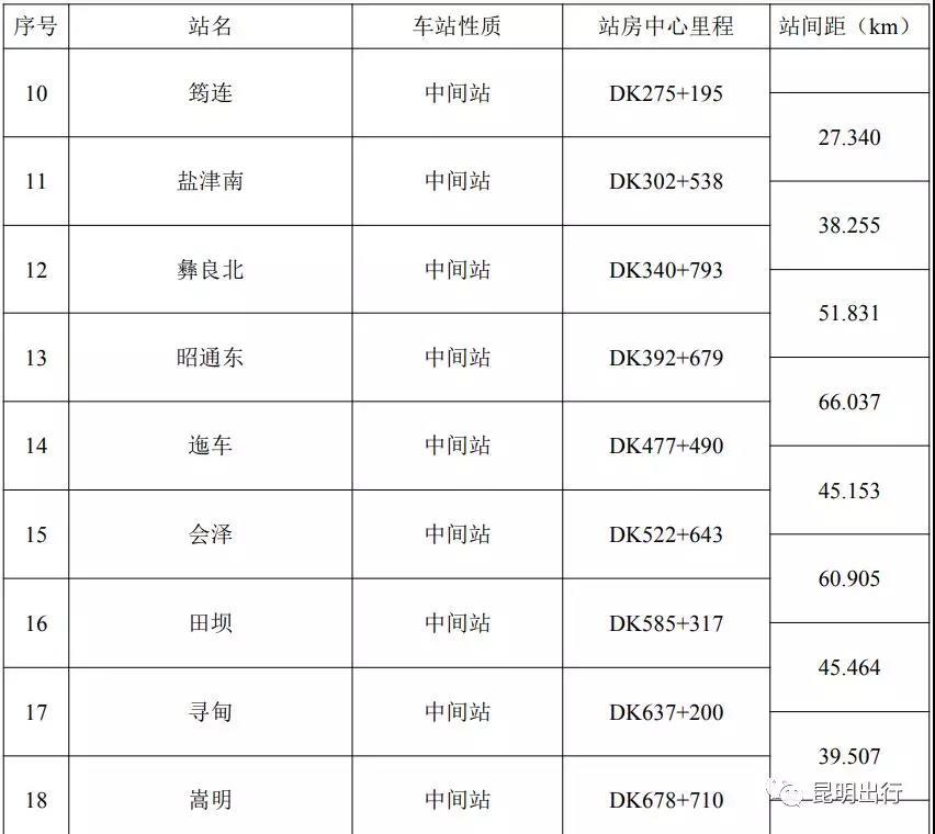 渝昆高铁招标最新动态，任务指南与技能学习全解析