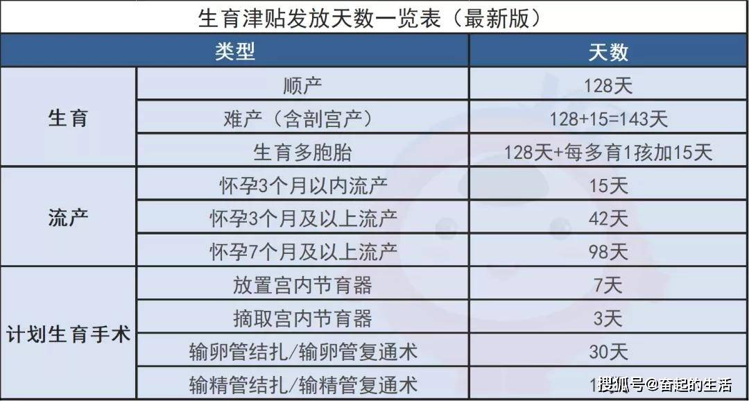 河北生育津贴政策2024年最新解读与论述