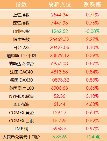 2024澳门天天开好彩大全开奖结果,统计信息解析说明_体验式版本58.476