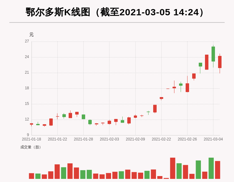鄂尔多斯股票最新消息,鄂尔多斯股票最新消息