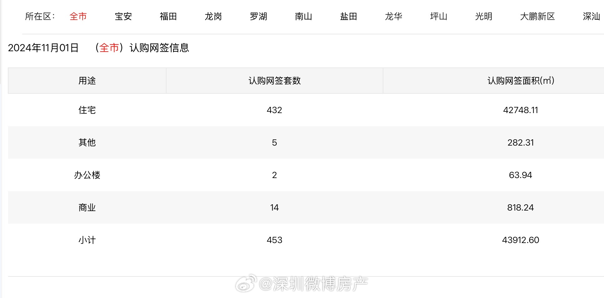 一肖一码一一肖一子深圳,实地观察数据设计_时尚版17.507