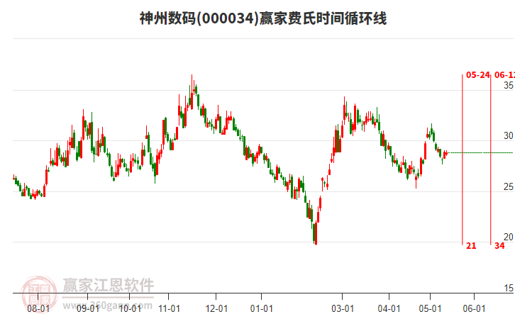 神州数码股票最新动态，数字转型领航者与时代见证者的成长之路