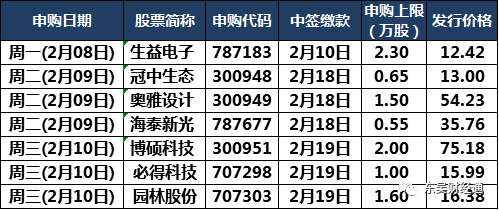 77777888管家婆四肖四码,目前现象解析描述_效率版15.540