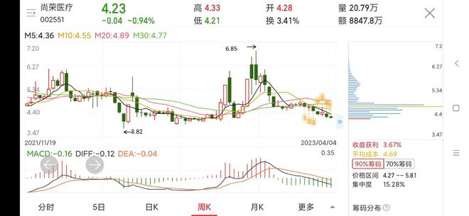 尚荣医疗最新动态，时代脉搏下的医疗荣光股票讯息