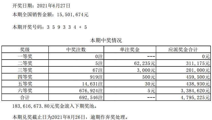 六开彩澳门开奖结果查询,化学工程和工业化学_随机版68.977
