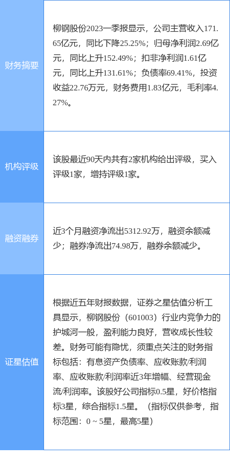 柳钢股份最新动态与股市地位，钢铁巨头消息一览
