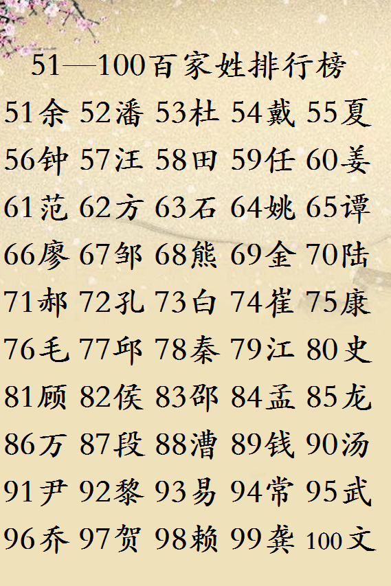 中国最新百家姓排名，与自然美景的心灵之旅之旅