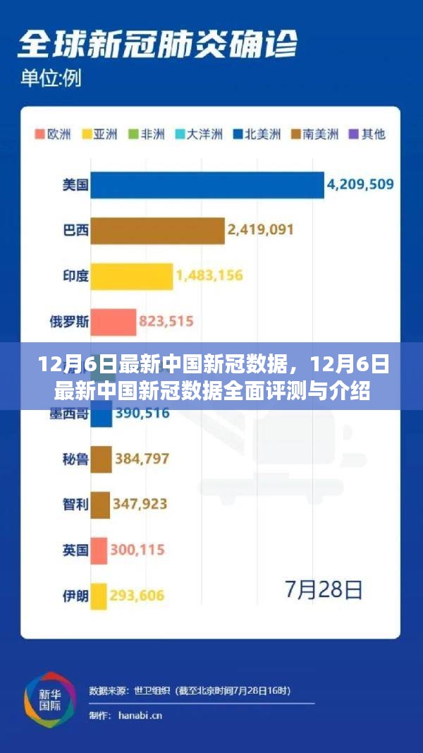 新冠最新消息数据，变化中的学习之旅与自信成就之源