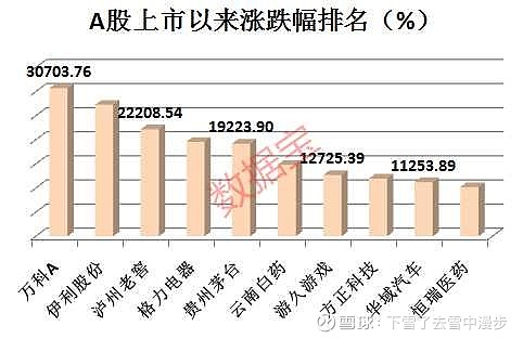 A股最新涨跌幅分析与解读