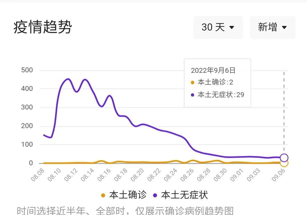 潮疫情最新动态，正能量之旅带来自信与成就感的变迁学习之路