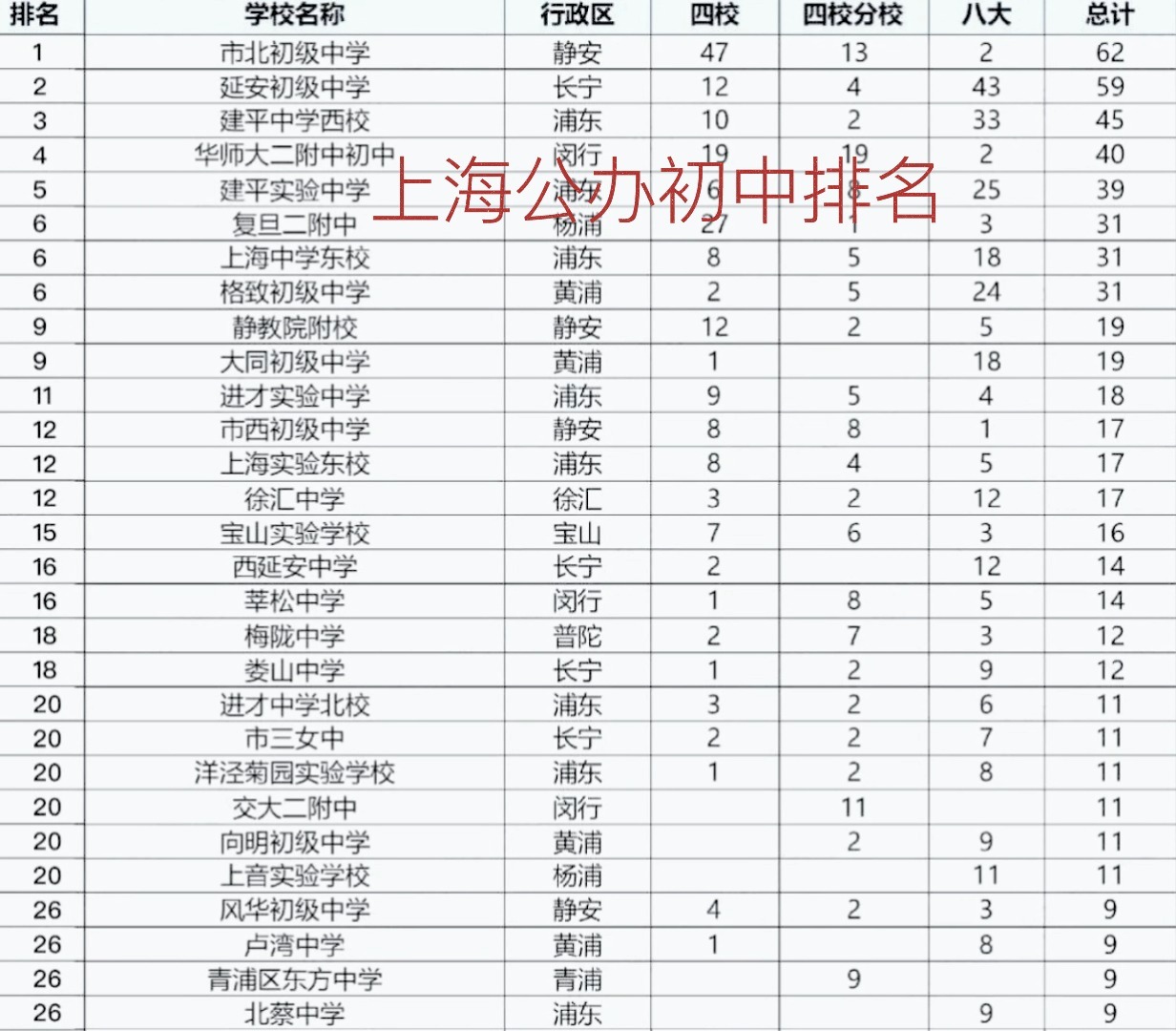 上海公办初中最新排名及详细步骤指南
