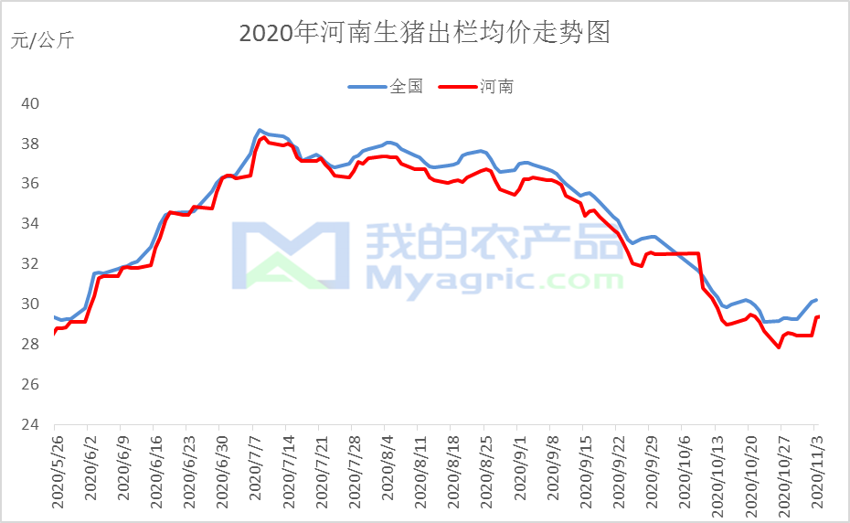 河南最新生猪价格与科技智能重塑畜牧业的未来
