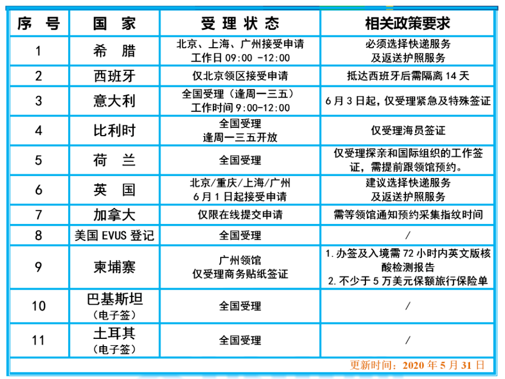 国际签证最新动态与小巷深处的独特风情探秘