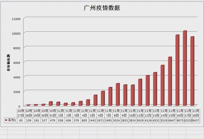 广州最新疫情情况分析与观点阐述