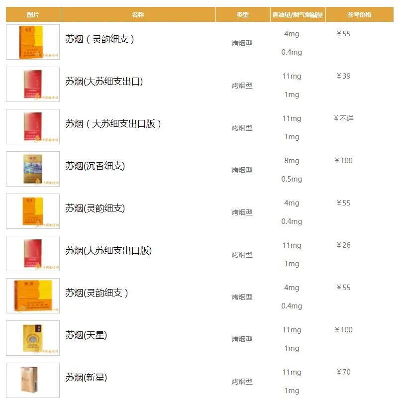 苏烟细支价格表与时代之烟的影响，附图片参考