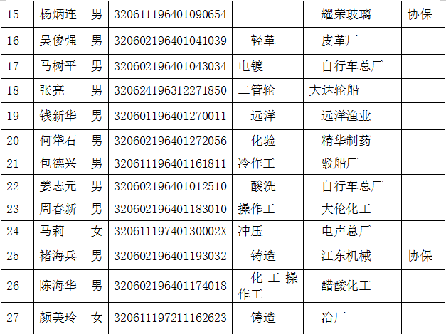 东莞环保检测验收 第77页