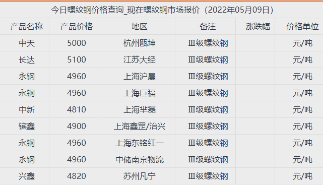 螺钢期货实时行情分析及市场走势预测