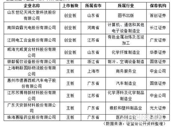 深度解析与观点阐述，创业板上市公司名单全景展示