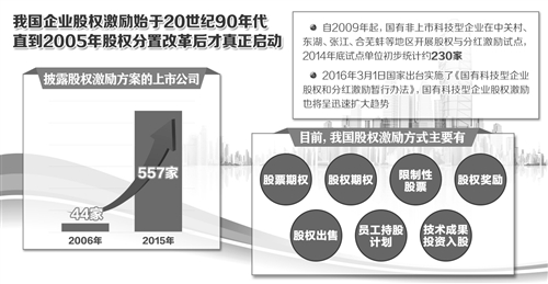 公司上市股权激励的温馨日常点滴记录