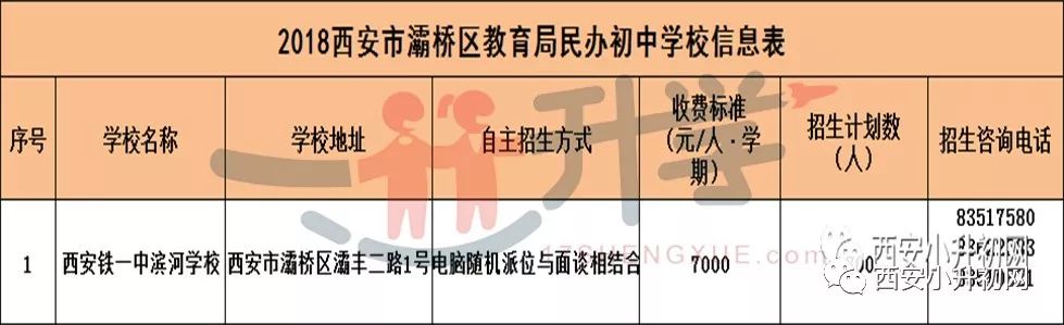 西安小升初最新资讯重磅更新，掌握最新动态，助力孩子升学之路！