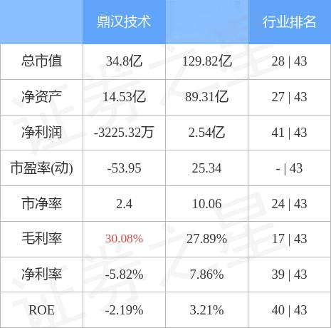 鼎汉技术股价动态更新，与自然美景的旅行对话之旅