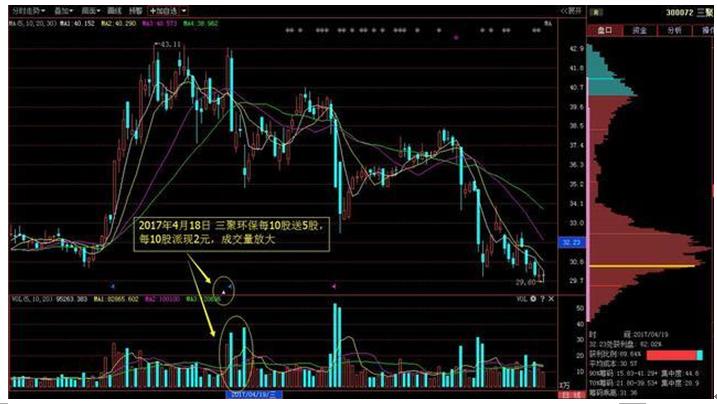 股票转送，含义、影响及深度解析