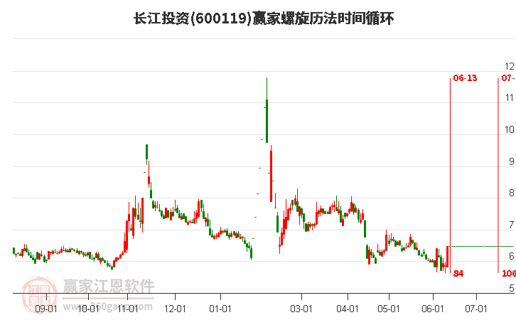 长江投资股票深度解析及前景展望