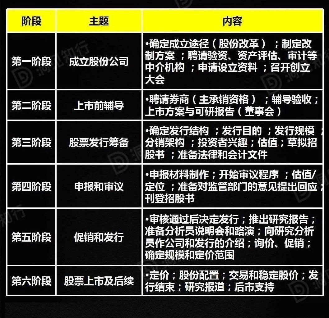 香港创业板上市的弊端分析