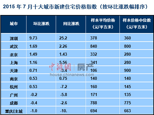 七月盛夏行情，奇妙市场波动与温馨旅程