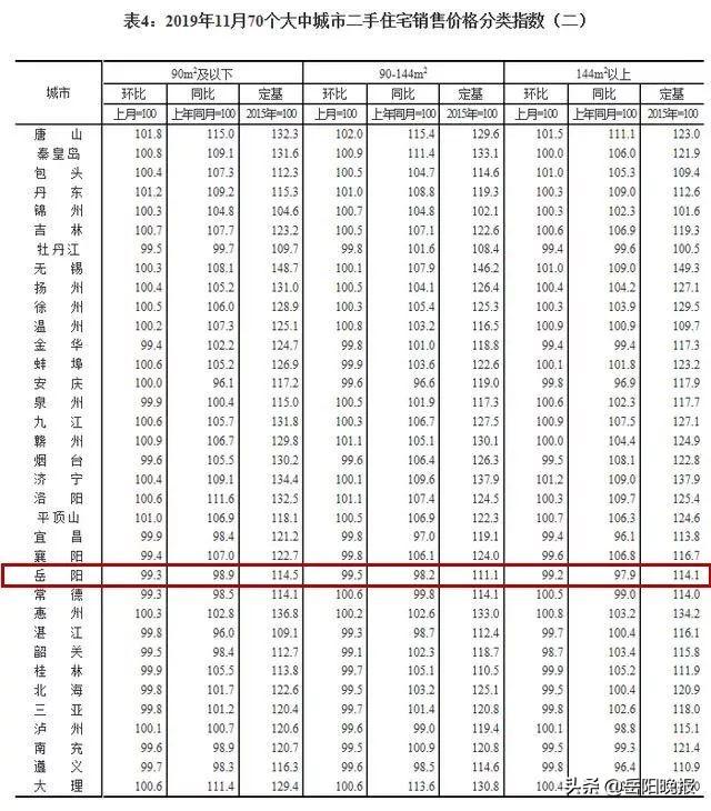 岳阳最新房价揭秘，巷弄深处的隐藏价值