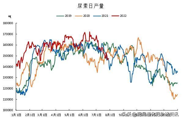 今日尿素行情概览与深度解析