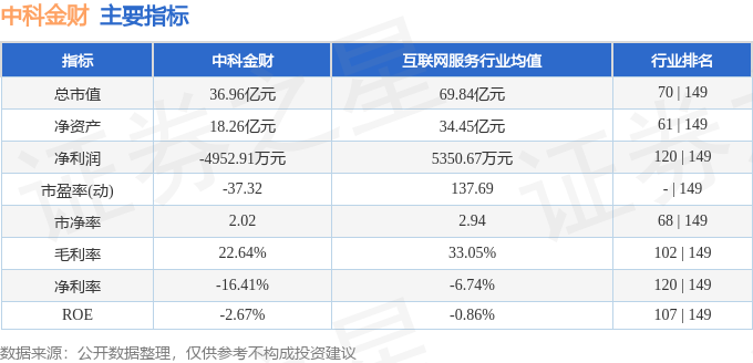 中科金财股价最新动态揭秘，股市中的温情故事继续上演