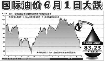 国际油价动态与原油探索，自然美景的旅行邀请