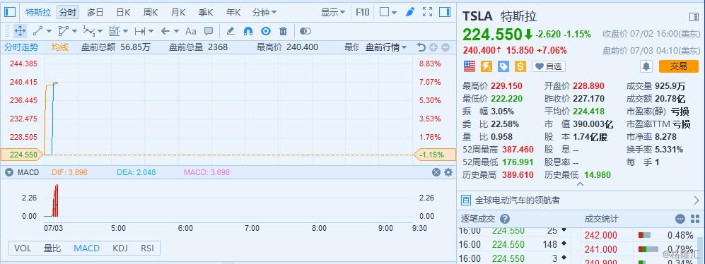 特拉斯股票行情，时代背景下的探索与地位重要性事件分析