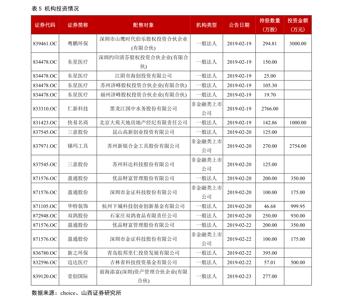 揭秘，关于代码为000004的股票的惊人真相，投资者必看！