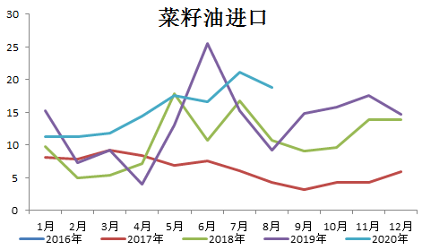 菜油市场价格揭秘，市场背后的故事与波动分析