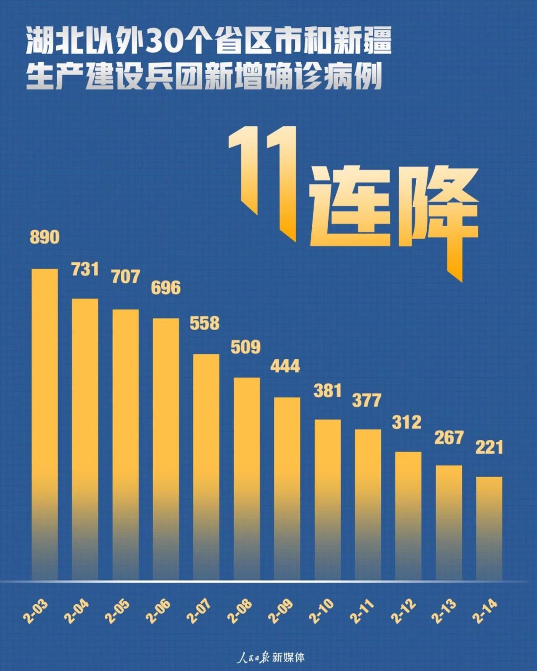 秋日午后，肺炎数据背后的温馨日常，小明与他的日常故事